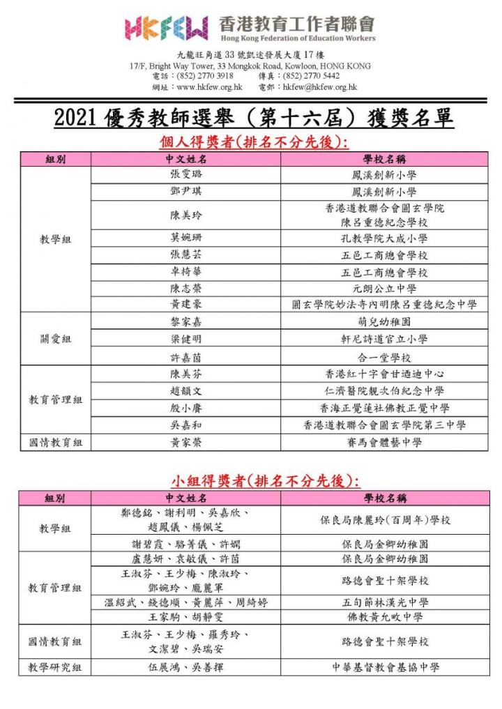 2021優秀教師選舉