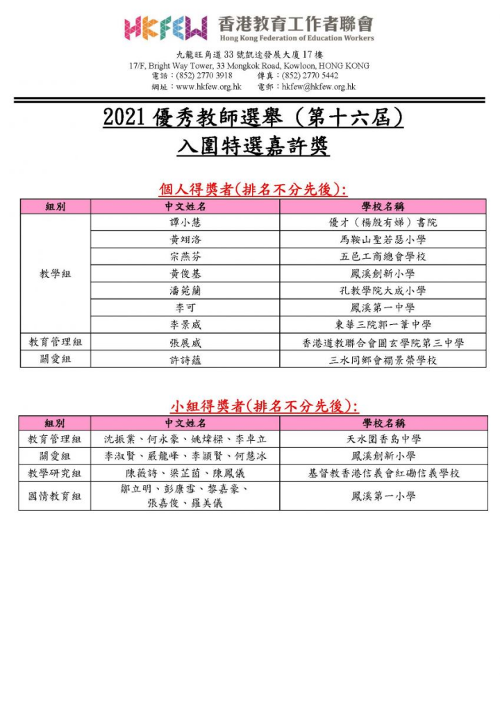 2021優秀教師選舉 特許入圍