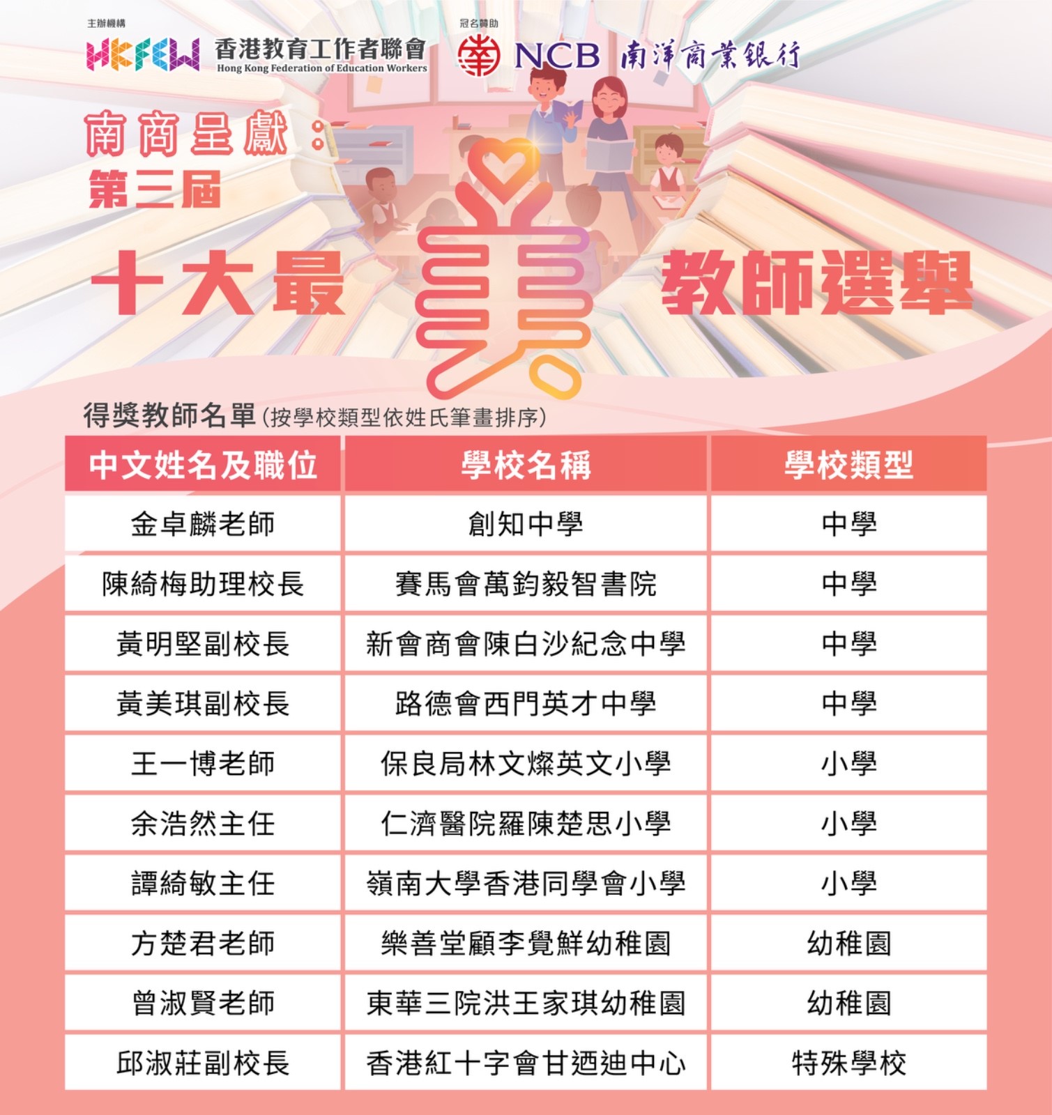 WhatsApp 圖片 儲存時間 2023 08 2217.23.59