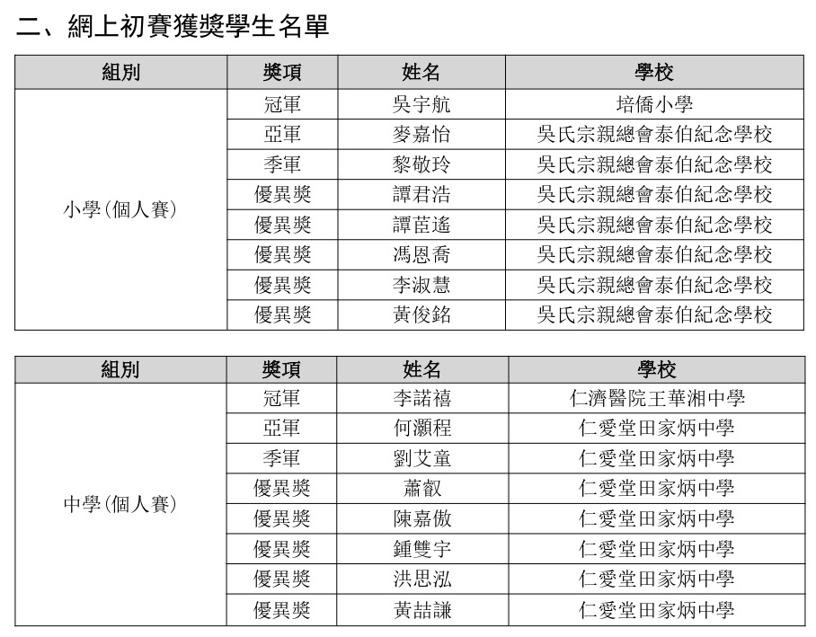 知識競賽網上初賽結果通知 page 0002 02