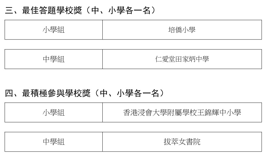 知識競賽網上初賽結果通知 page 0003 01
