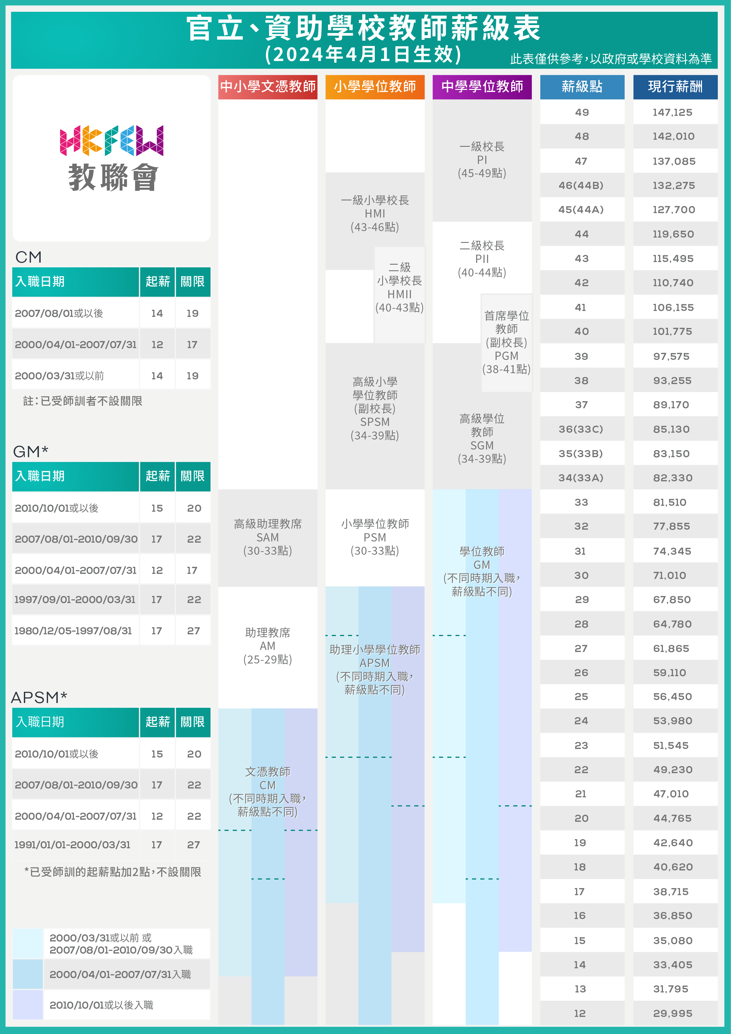 2024 教師薪級表CHART 2024