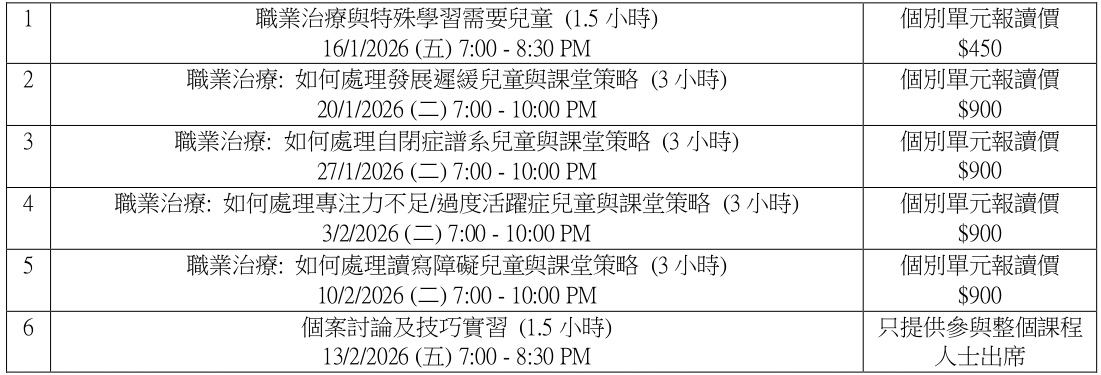 課程編號 OTPT21 2526 職業治療與特殊學習需要兒童專業證書 HKFEW宣傳稿 協辦 page 0001 01