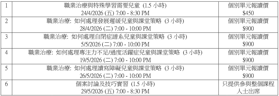 課程編號 OTPT21 2526 職業治療與特殊學習需要兒童專業證書 HKFEW宣傳稿 協辦 page 0001 01