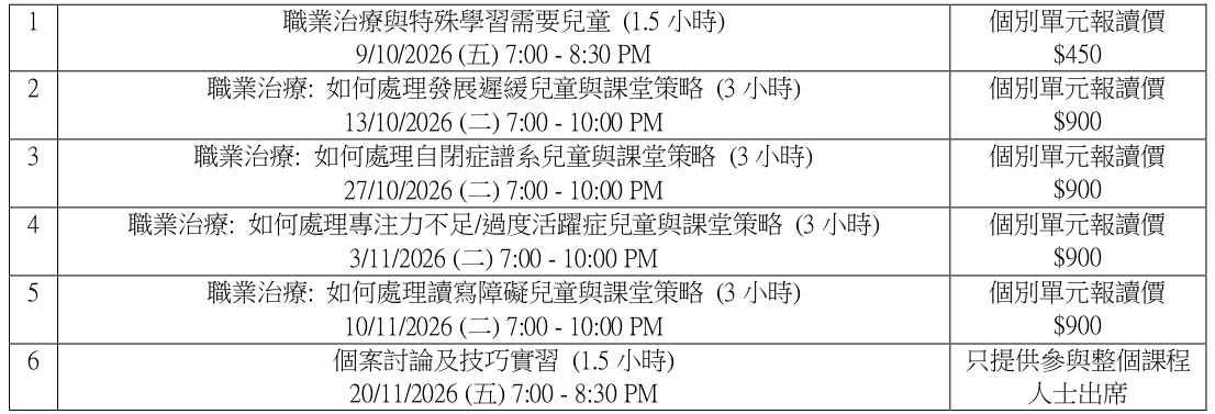 課程編號 OTPT21 2526 職業治療與特殊學習需要兒童專業證書 HKFEW宣傳稿 協辦 page 0001 01