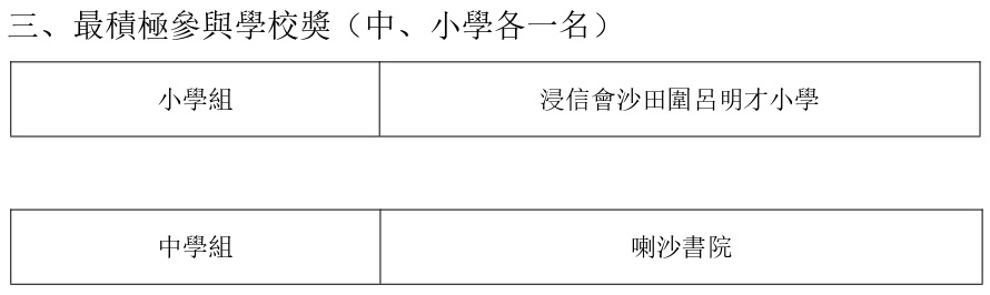 第九屆紫荊杯全港中小學生中國歷史文化知識競賽網上初賽結果公 page 0003 02