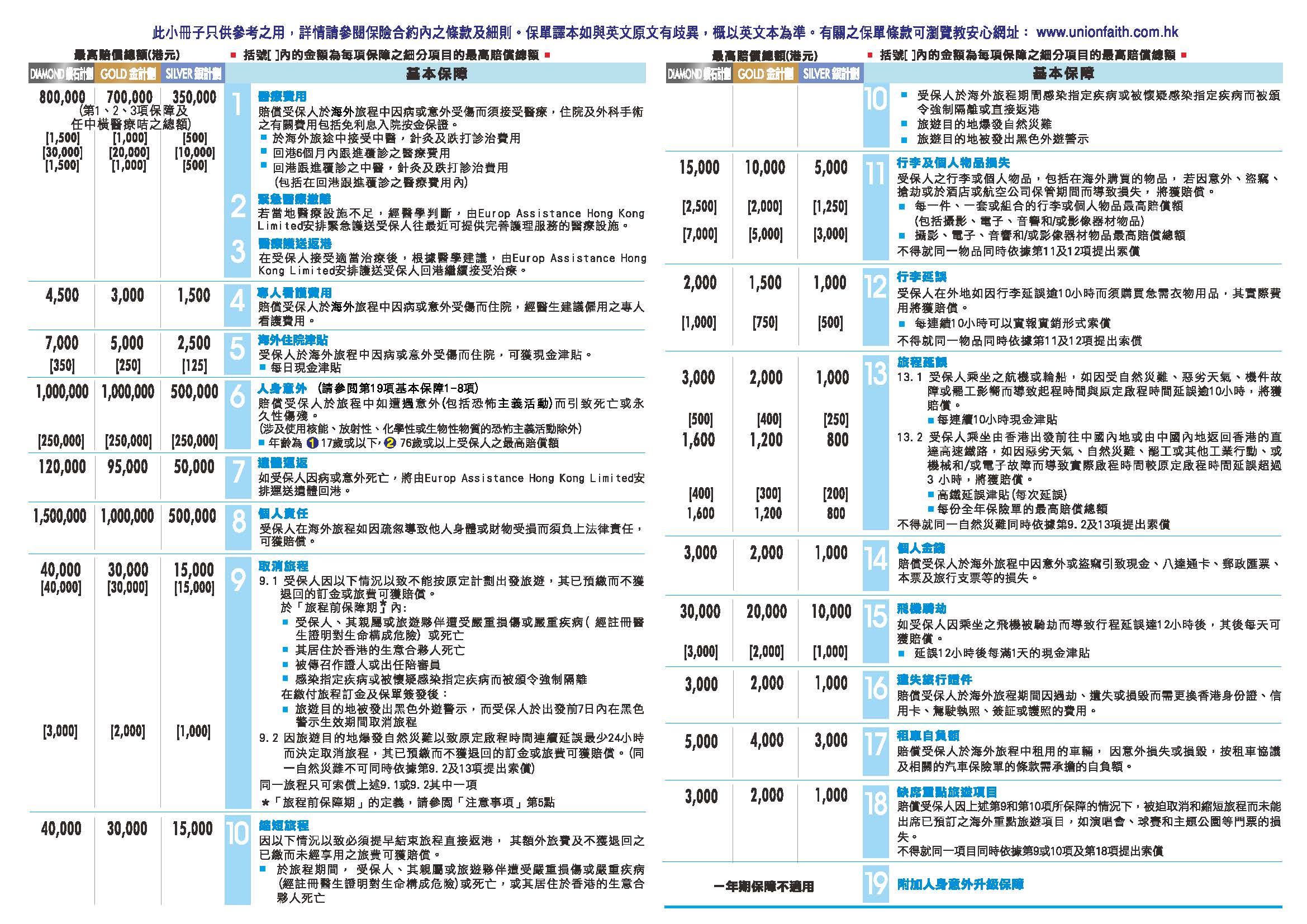 Pamphlet educare 一年期旅遊 SEPT 2025 頁面 2