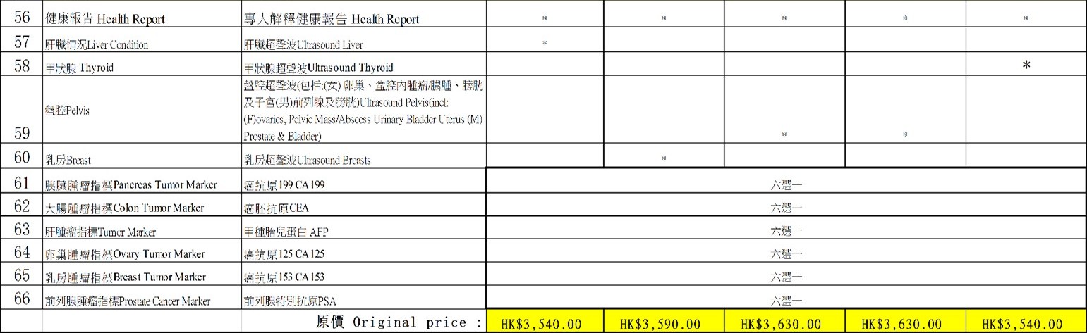 58項升級版身體檢查b1