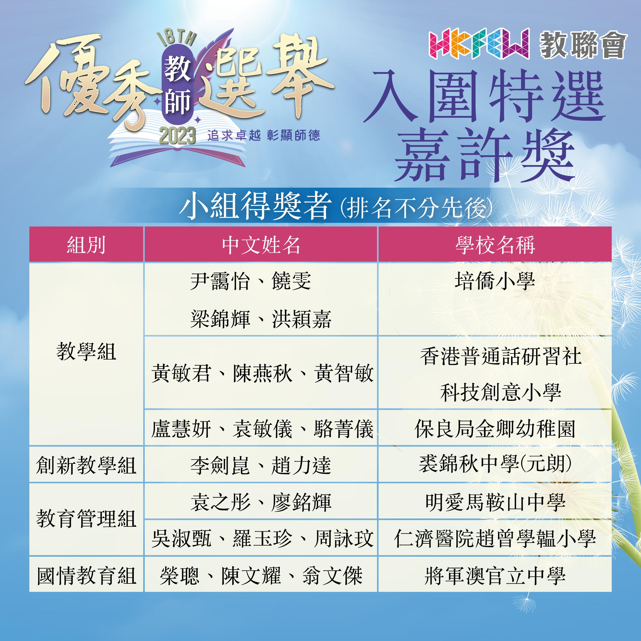 優秀教師獲獎名單2023入圍特選嘉許獎1080x1080PX Rev1 2