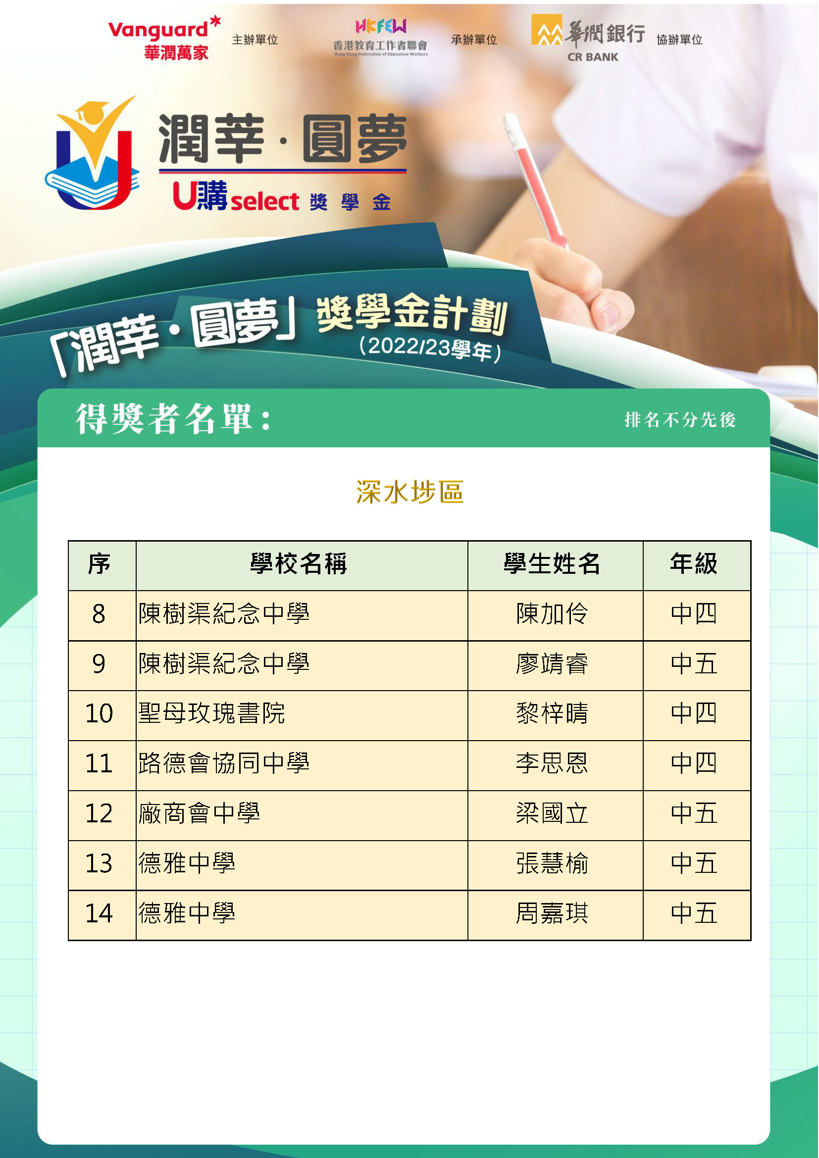 分區 華潤 教聯會 得獎者名單 3