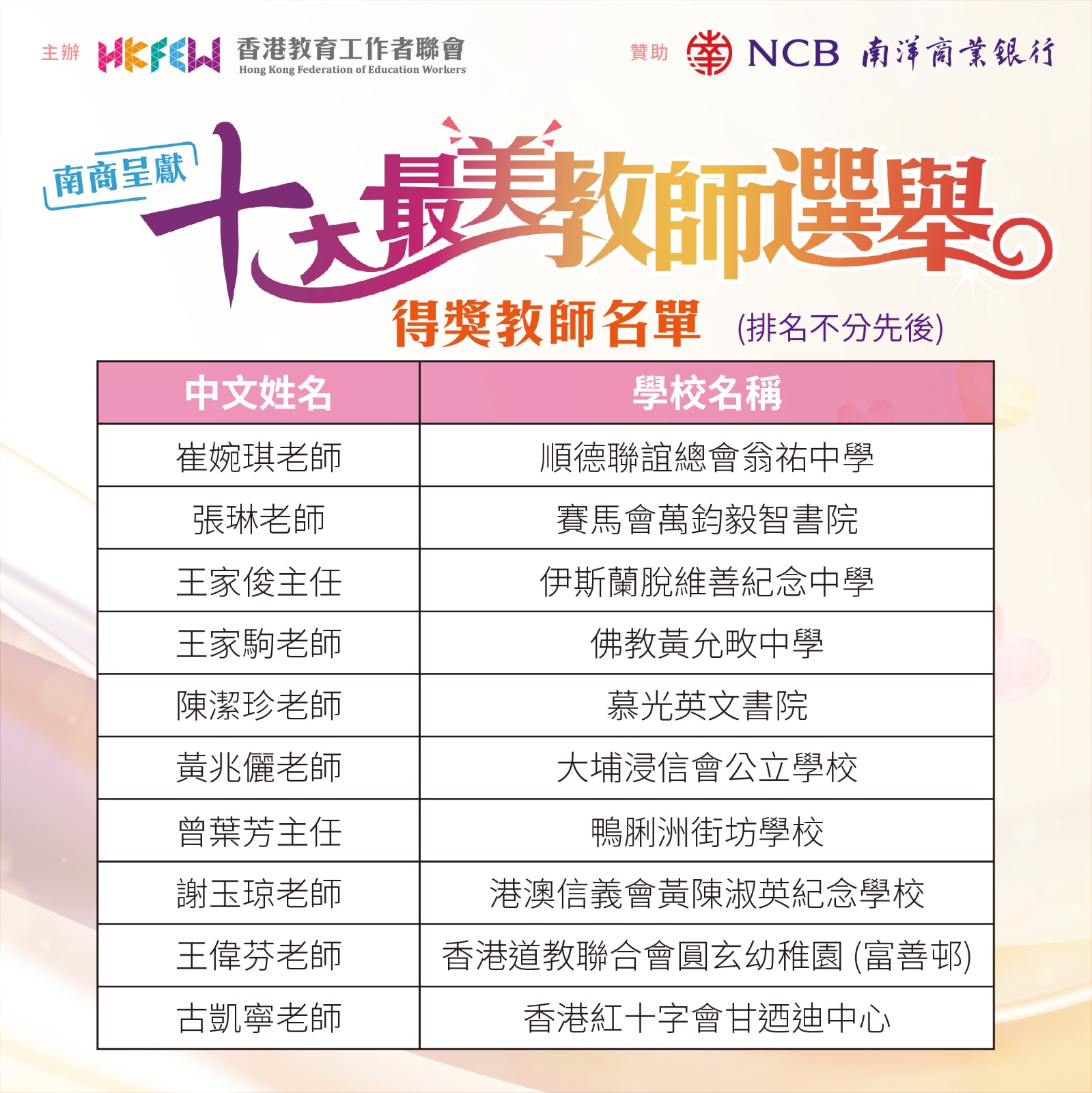 十大最美教師選舉得獎名單