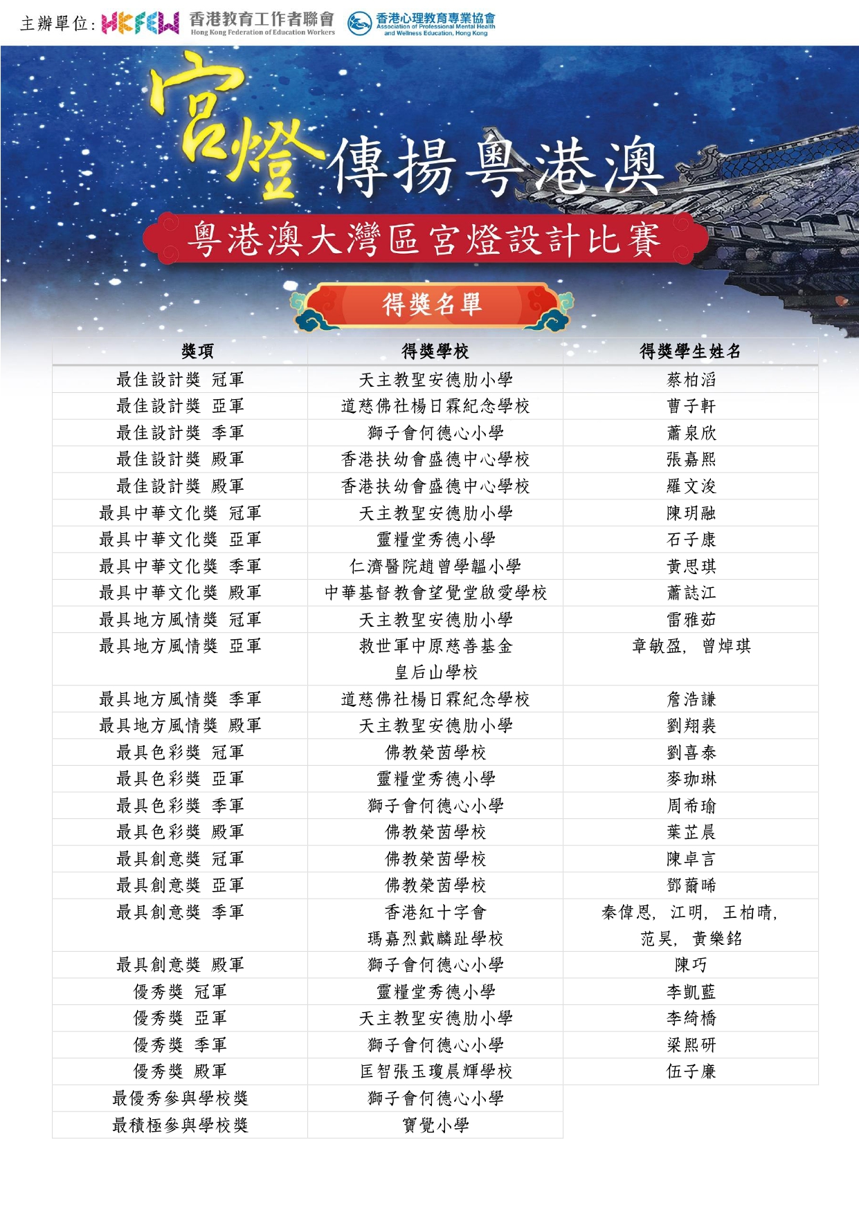 得獎名單 page 0001