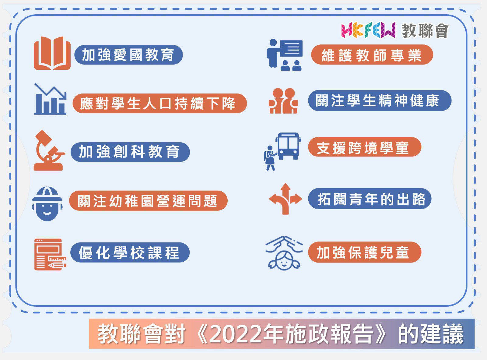 教聯會對2022年施政報告的建議