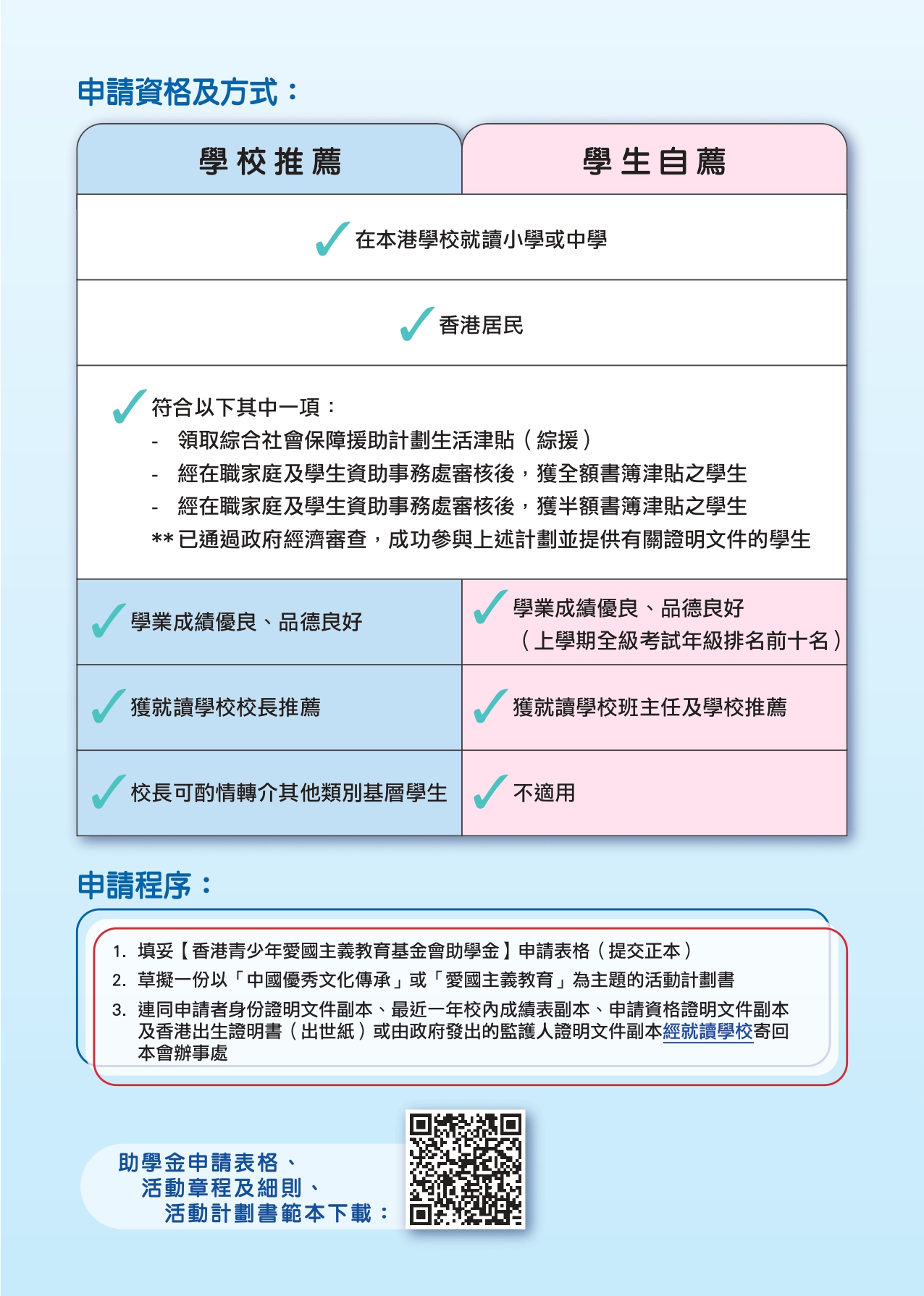 香港青少年愛國主義教育基金會助學金計劃宣傳單張 V3 page 0002