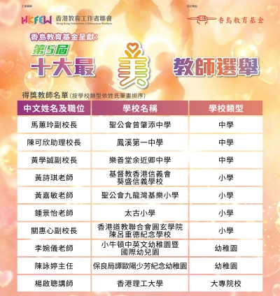 第五屆「十大最『美』教師選舉」得獎名單/案例分享