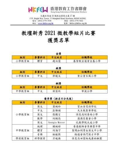 教壇新秀2021 得獎名單