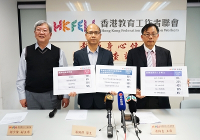 8成教師感壓力  教師快樂感略回升