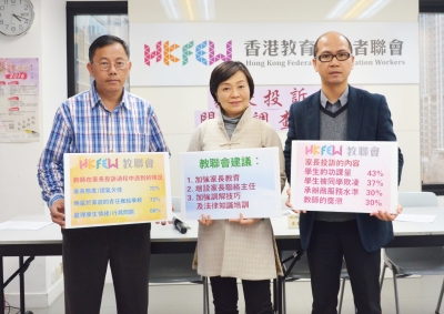 逾4成教師曾遭家長投訴  教聯會促加強家長教育