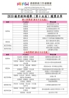 優秀教師課堂設計分享會