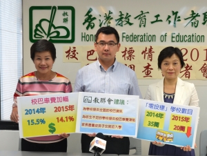 「校巴招標情況」問卷調查(2015)結果