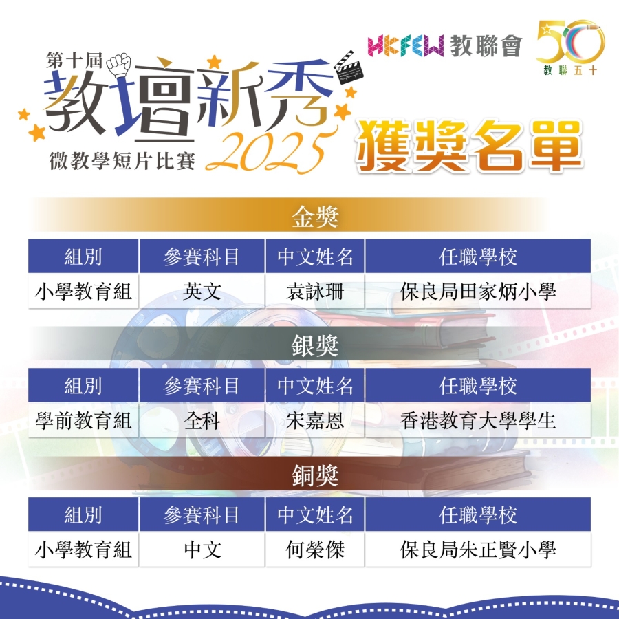 2025教壇新秀得獎名單