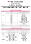 優秀教師課堂設計分享會