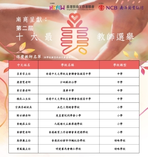 第二屆「十大最『美』教師選舉」得獎名單/案例分享
