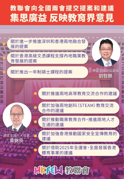 教聯會向全國兩會提交提案和建議 ── 集思廣益 反映教育界意見
