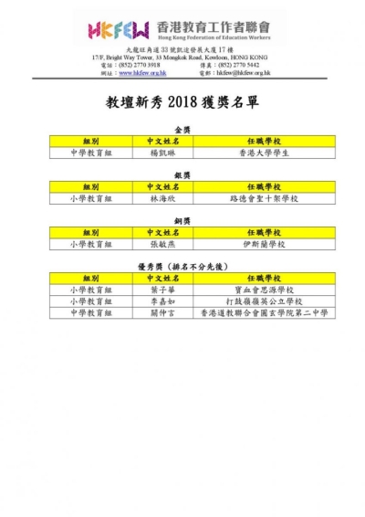 教壇新秀2018 得獎名單
