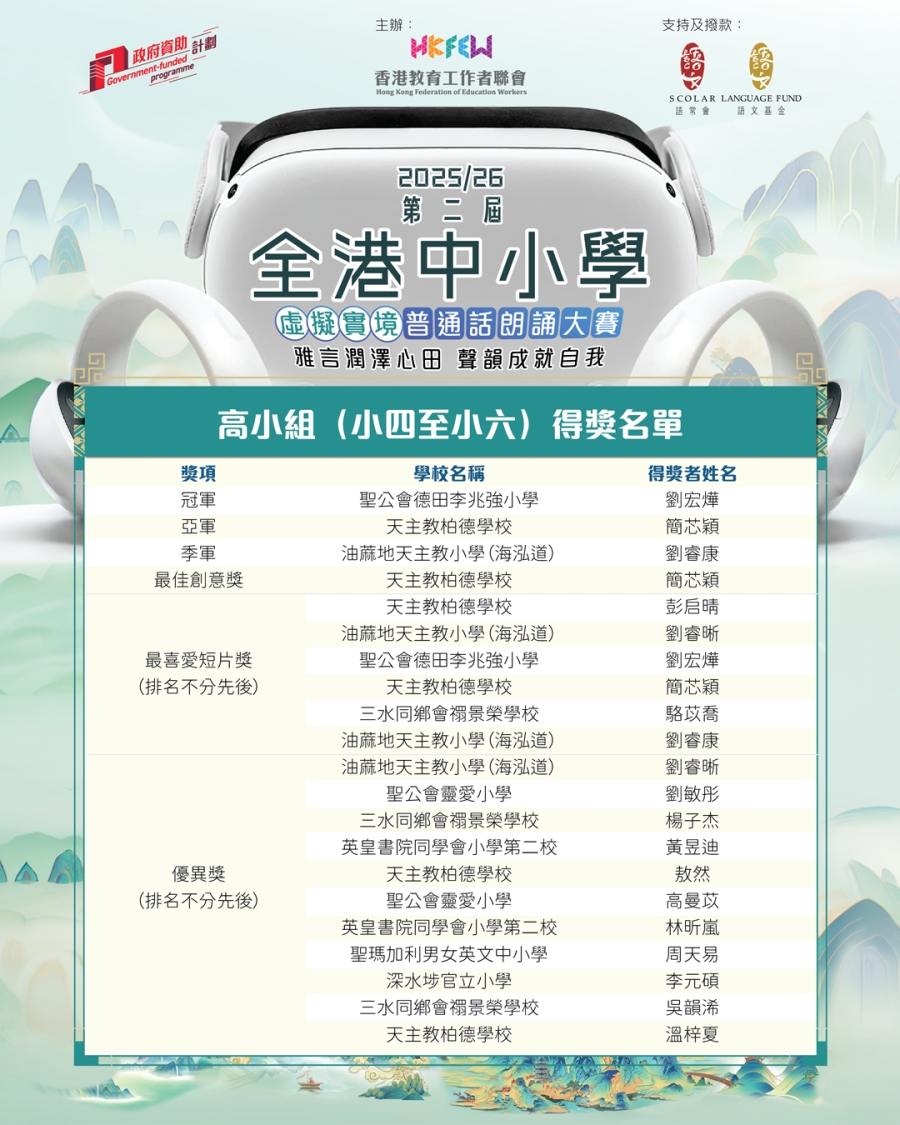 第二屆香港古蹟導賞 KOL - 普通話古蹟導賞短片製作比賽得獎名單公布