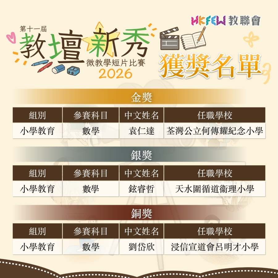 2026教壇新秀得獎名單