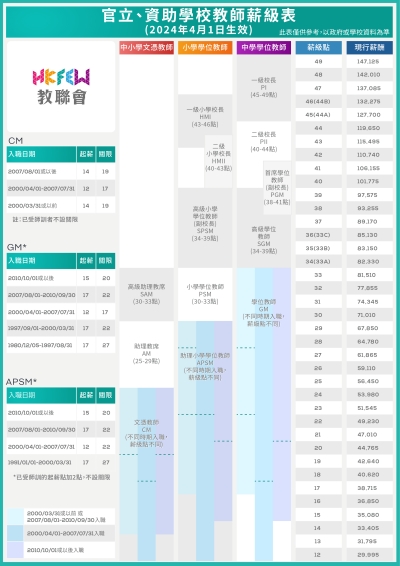 教師薪級表(2024年4月1日生效)