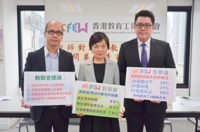 「教師對融合教育的意見」問卷調查結果